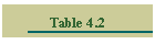 Table 4.2