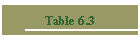 Table 6.3